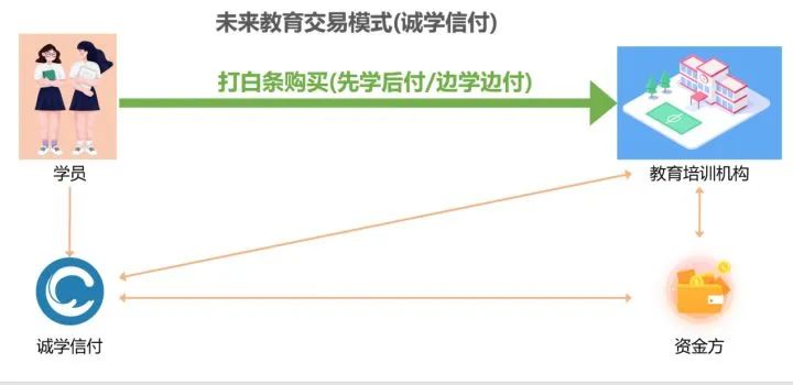 教培機構(gòu)經(jīng)營需要的3個思維？