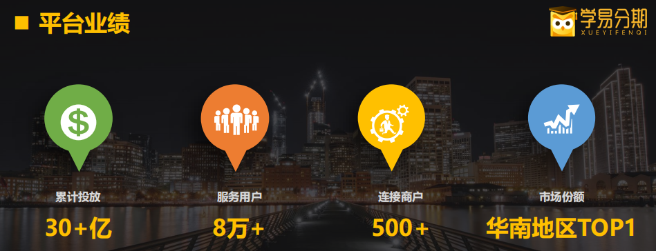 學(xué)易分期合作聯(lián)系電話、聯(lián)系方式、官方電話