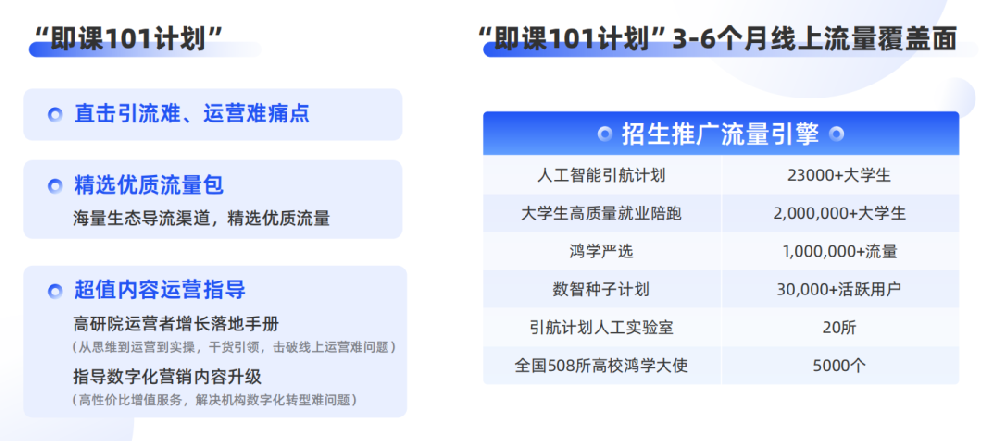 即課易職教”在線教育行業(yè)SaaS系統(tǒng)有什么用？附聯(lián)系電話