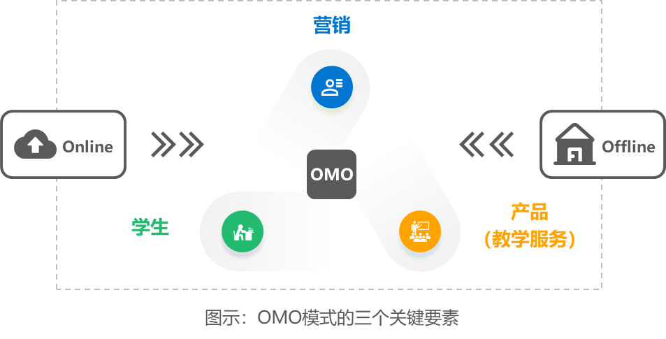 誠學(xué)信付|別讓你的機(jī)構(gòu)運營陷入了馬太效應(yīng)