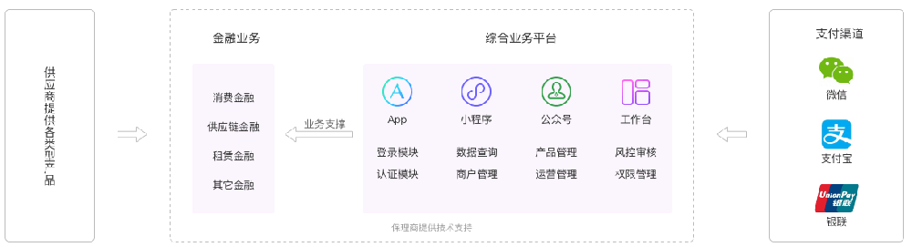 一文看懂“鴻銳分期”、“鴻銳保理”
